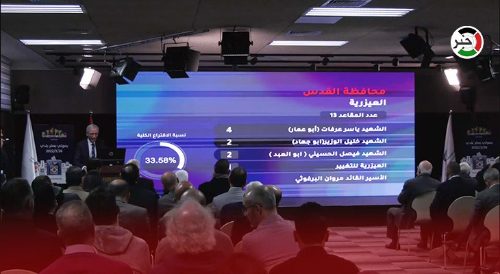 بالفيديو: الإعلان الرسمي عن نتائج الانتخابات المحلية "المرحلة الثانية" في الضفة الغربية